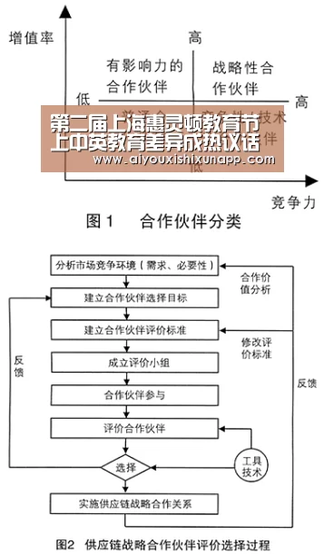 第二届上海惠灵顿教育节上中英教育差异成热议话题【爱游戏视讯】(图3) 爱游戏视讯